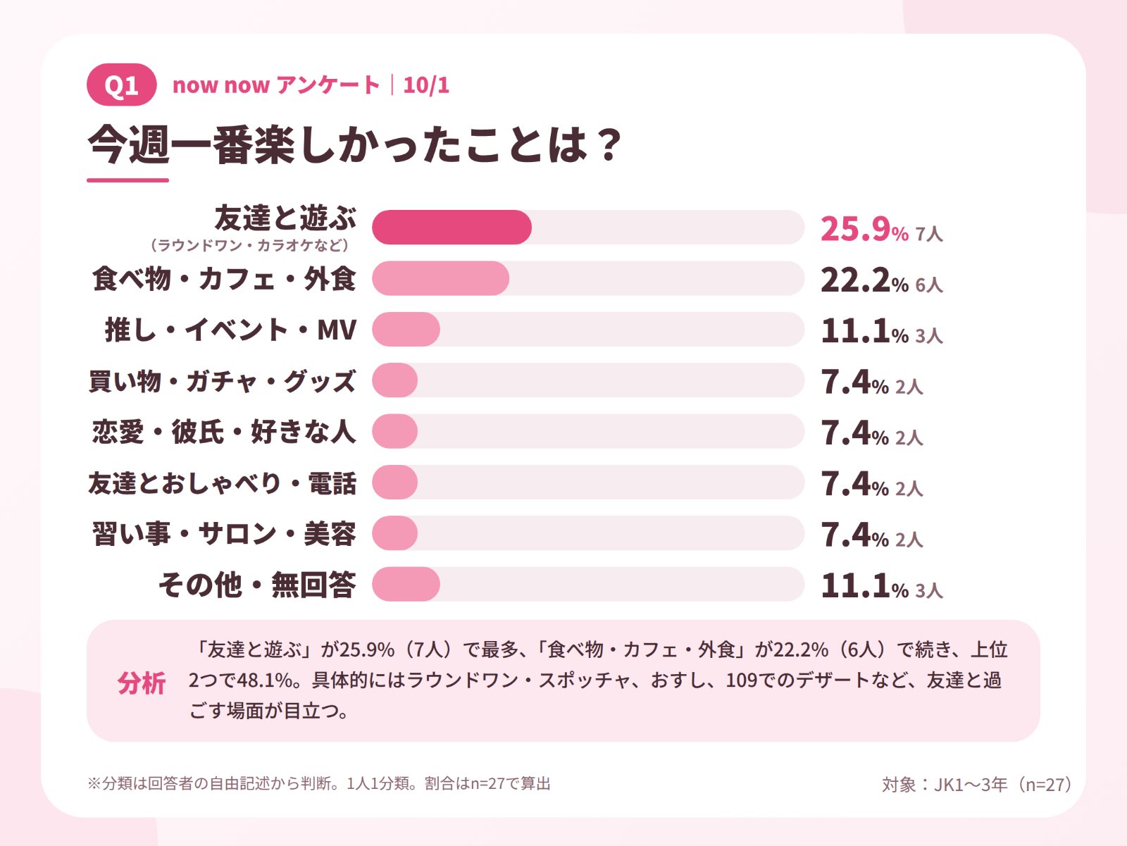 JKラボ_10-1アンケート_1