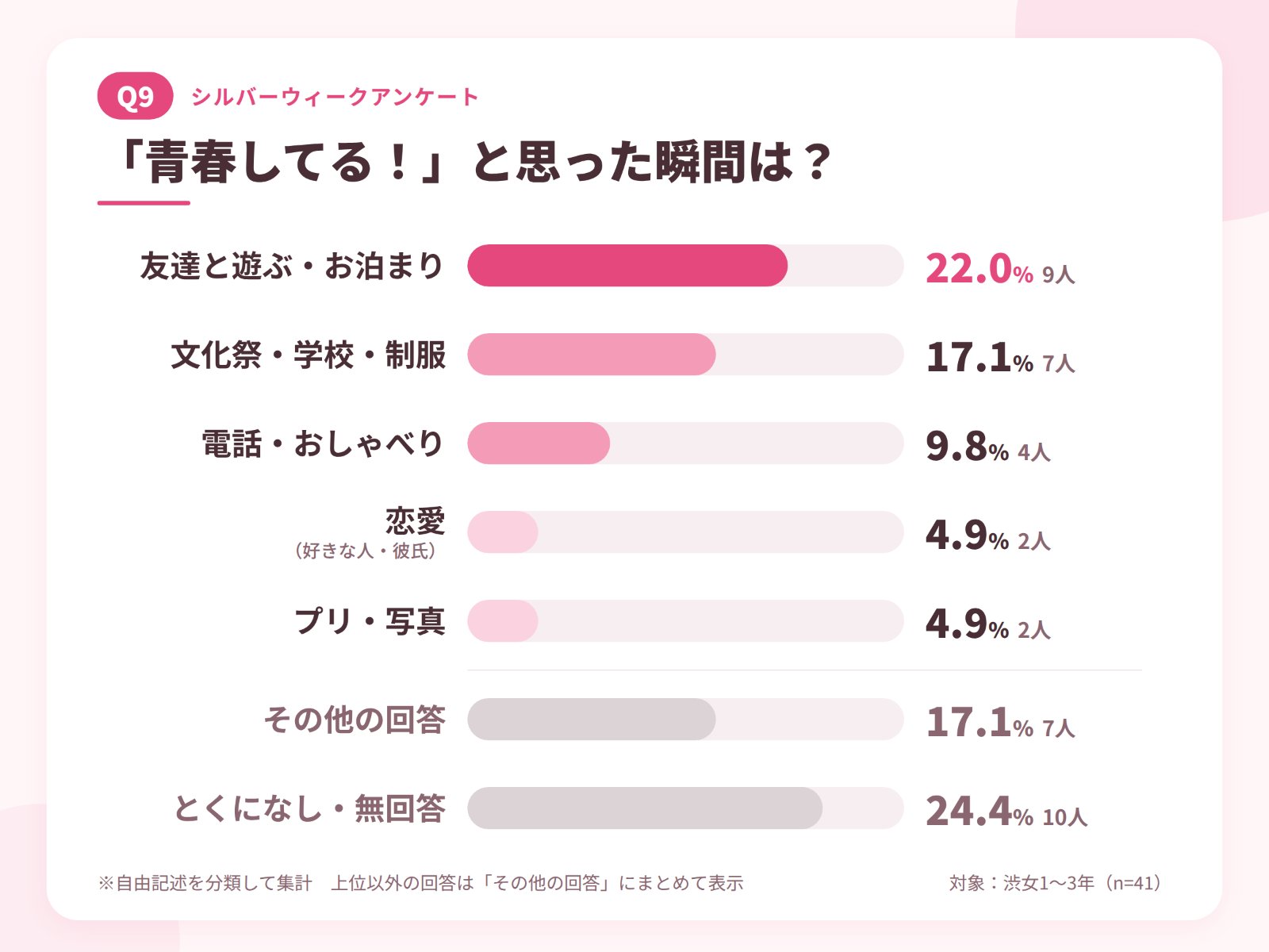 JKラボ_SW_Q09