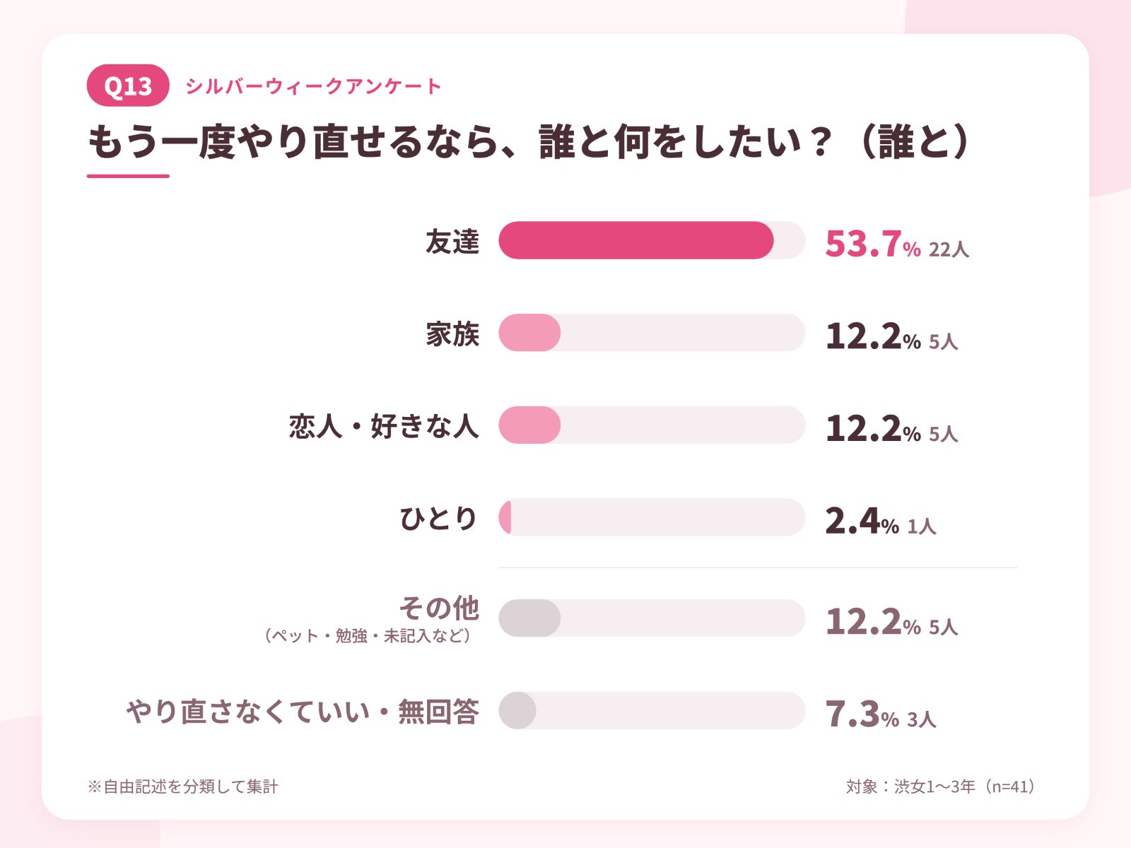 JKラボ_SW_Q13