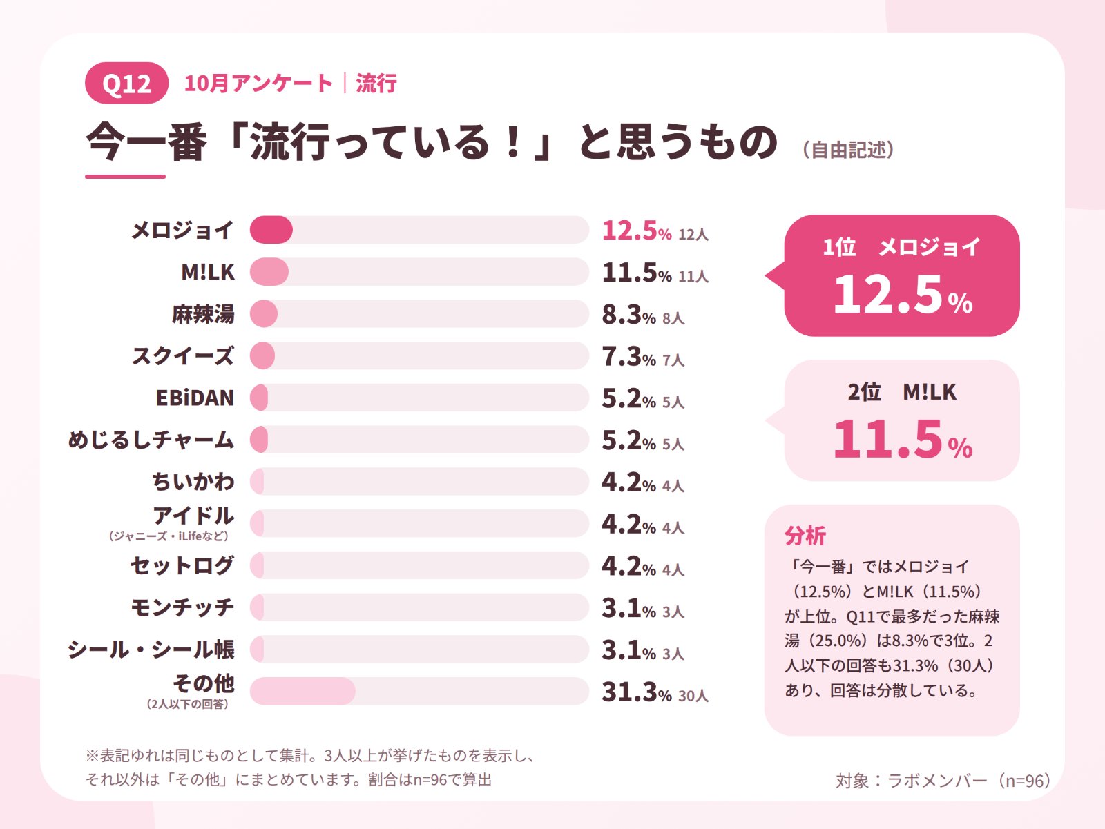 JKラボ_10月アンケート_Q12