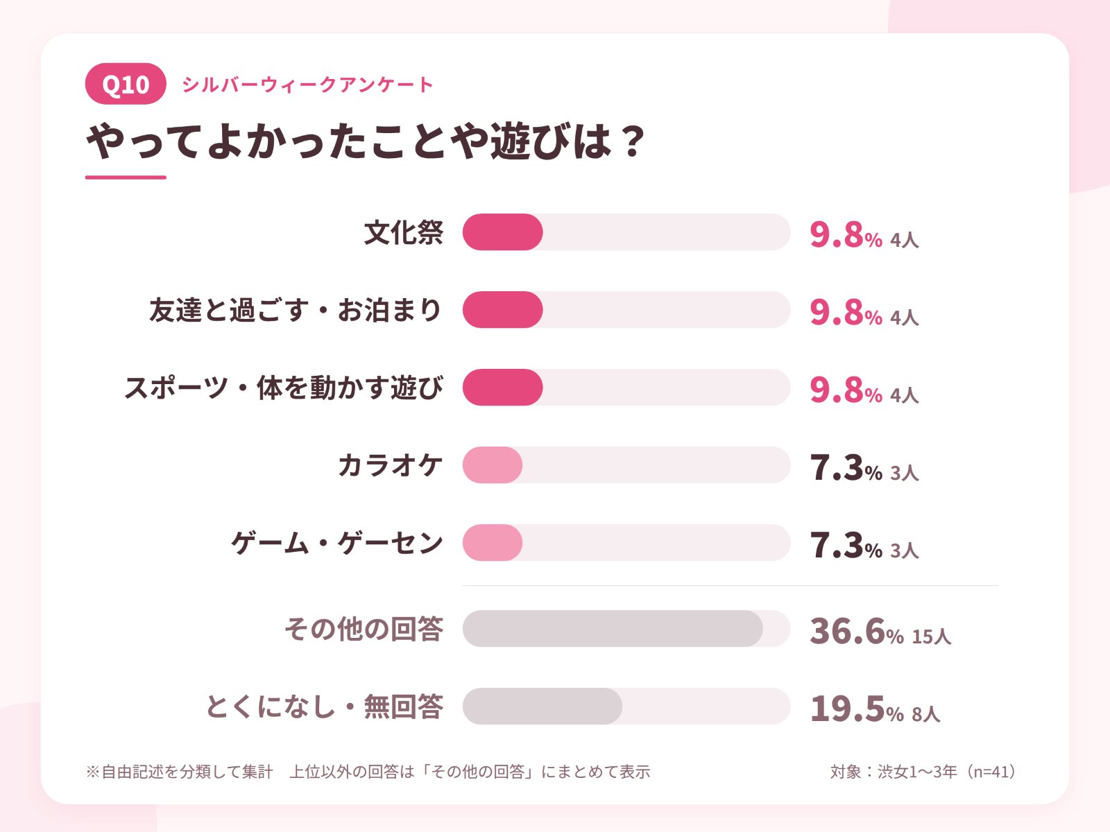 JKラボ_SW_Q10