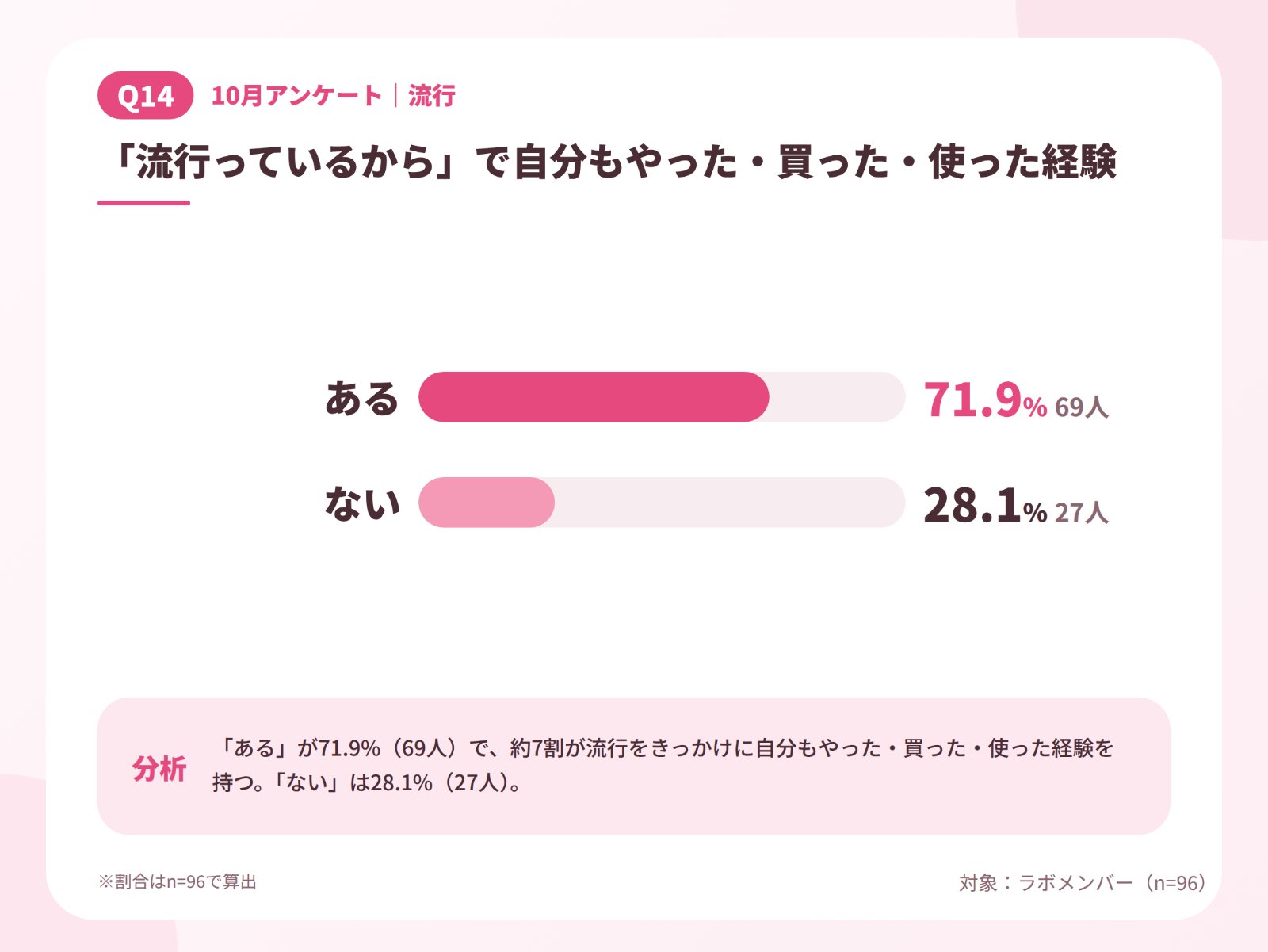 JKラボ_10月アンケート_Q14