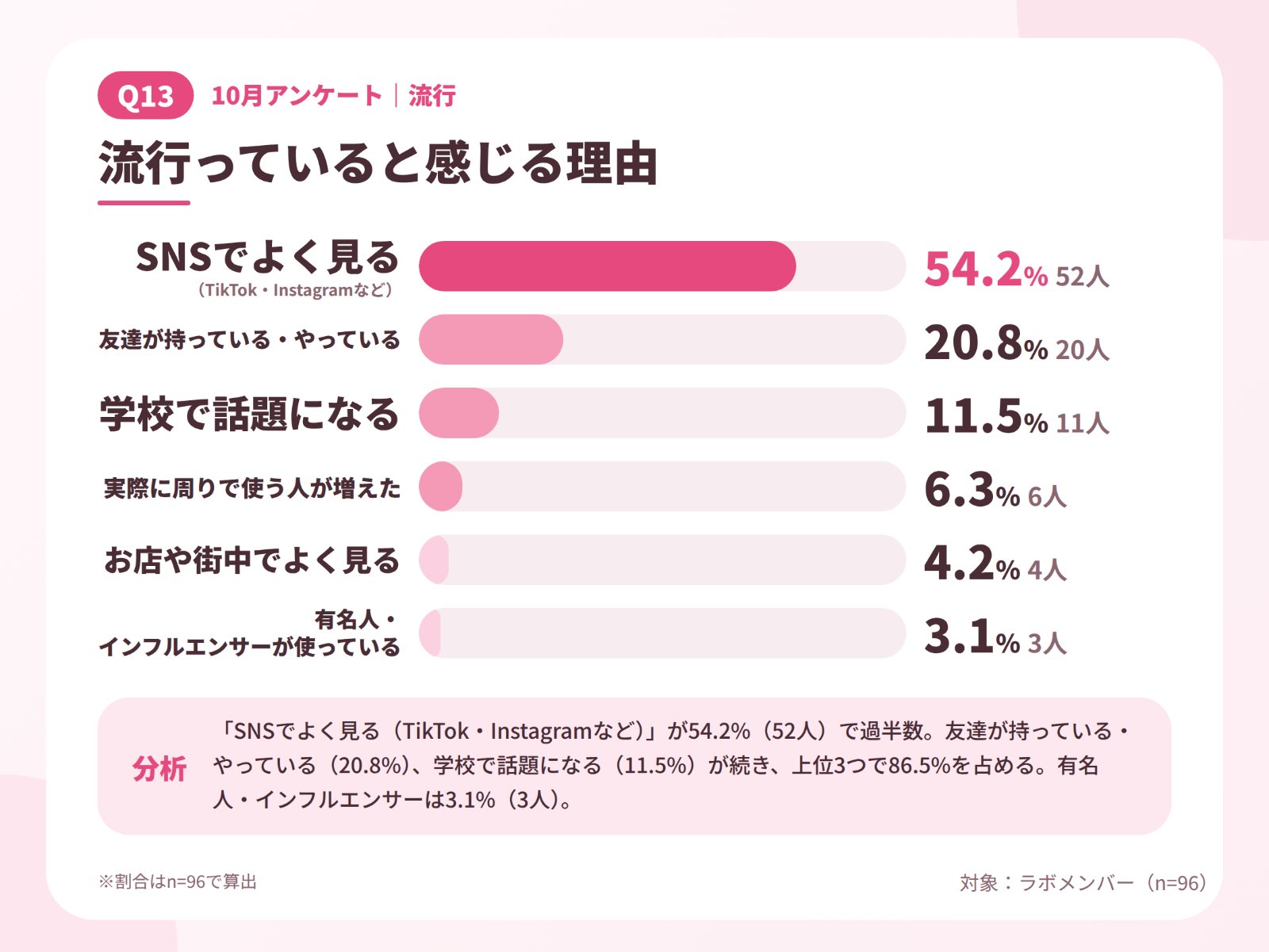 JKラボ_10月アンケート_Q13