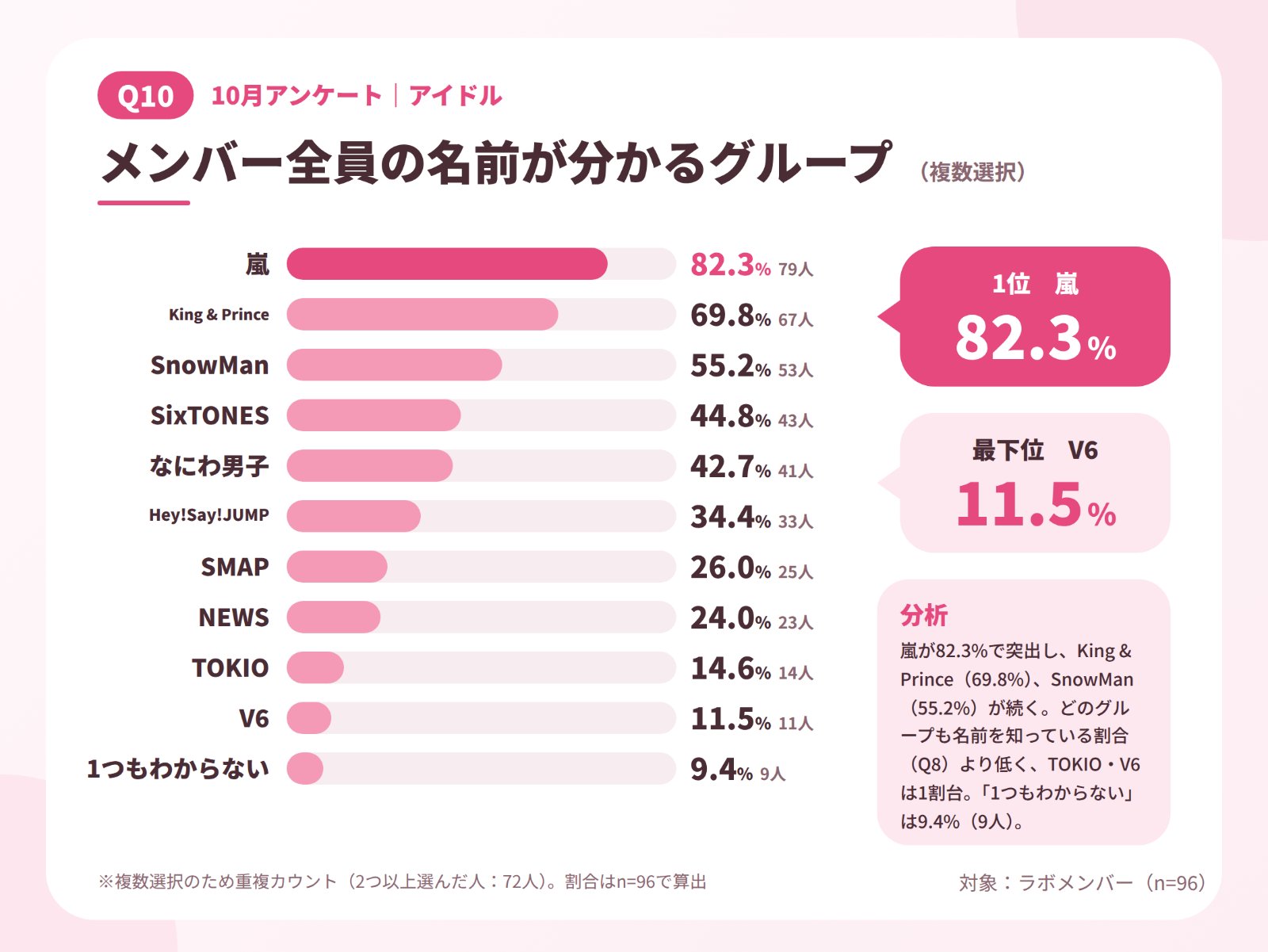 JKラボ_10月アンケート_Q10