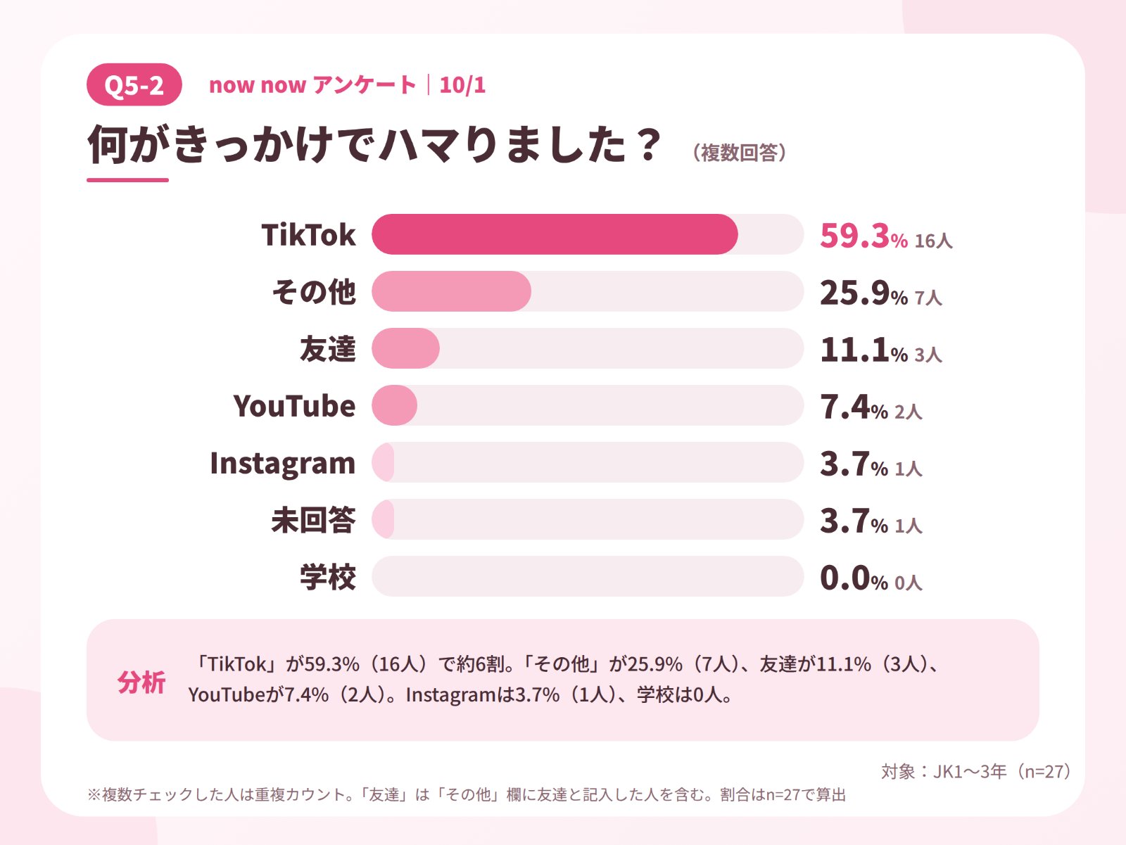 JKラボ_10-1アンケート_5-2