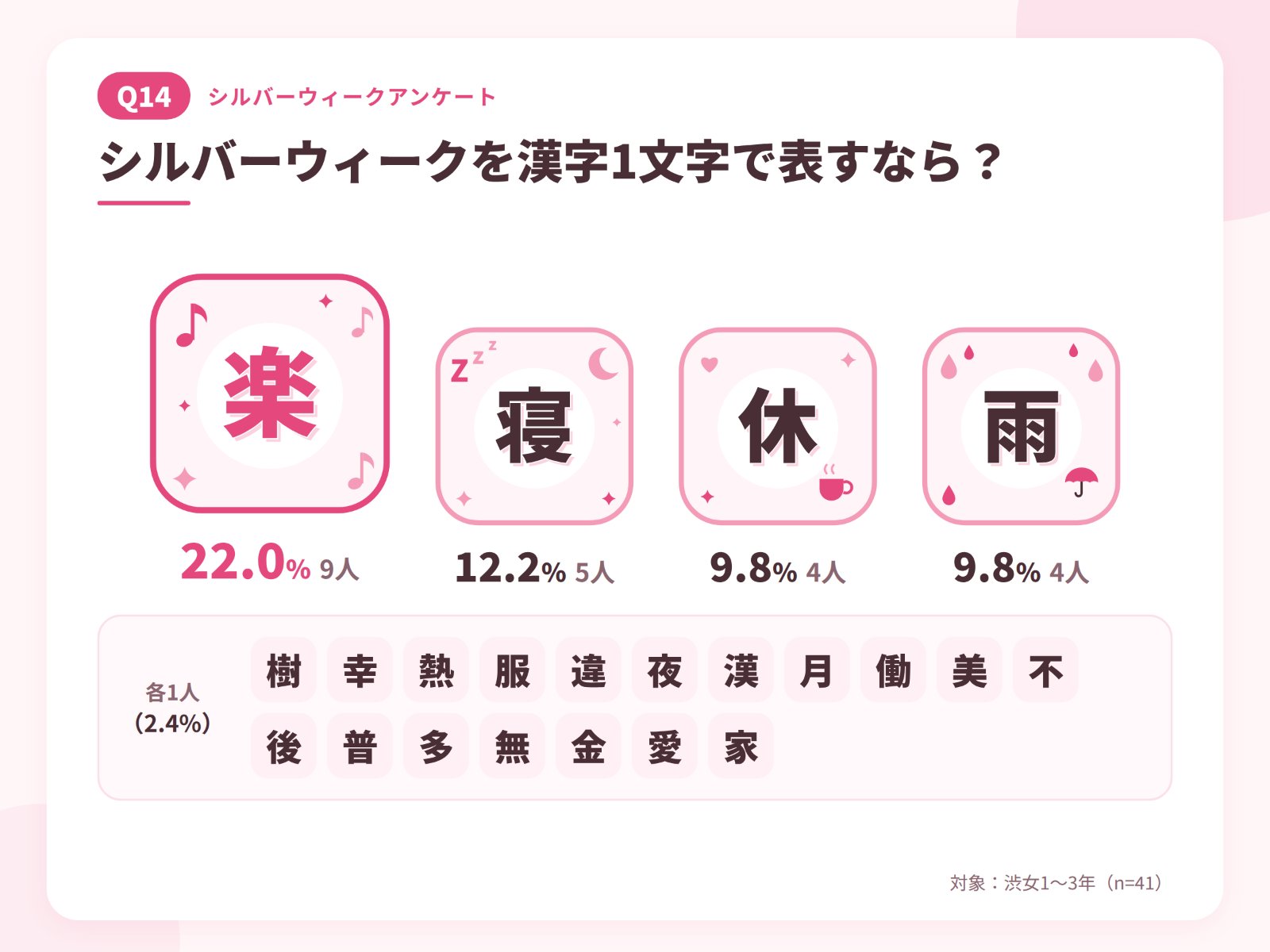 JKラボ_SW_Q14