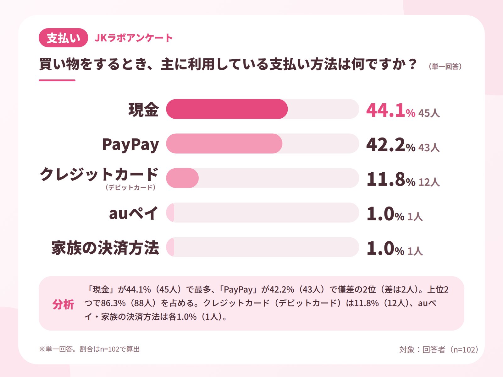JKラボ_アンケート_支払い方法