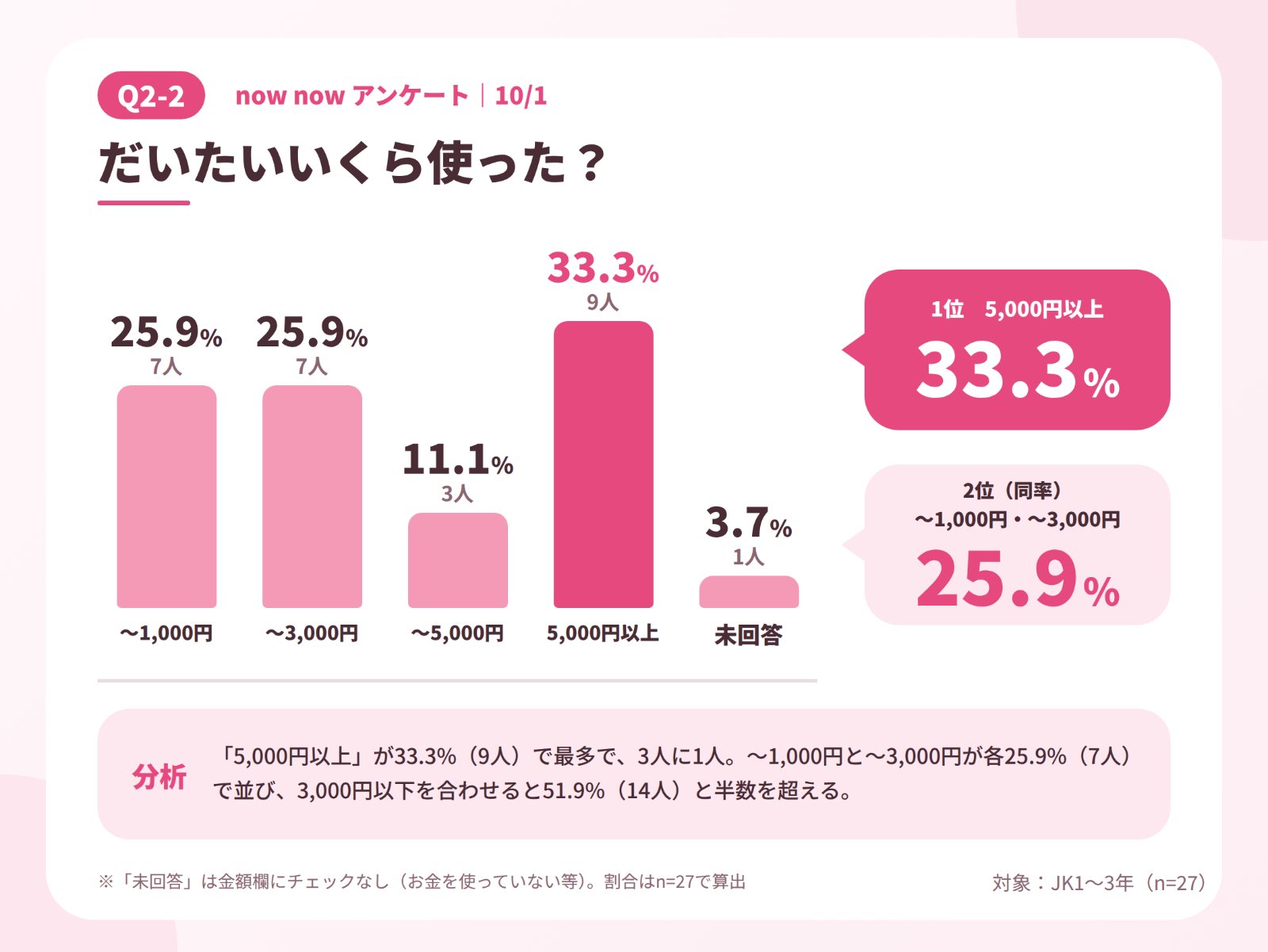 JKラボ_10-1アンケート_2-2