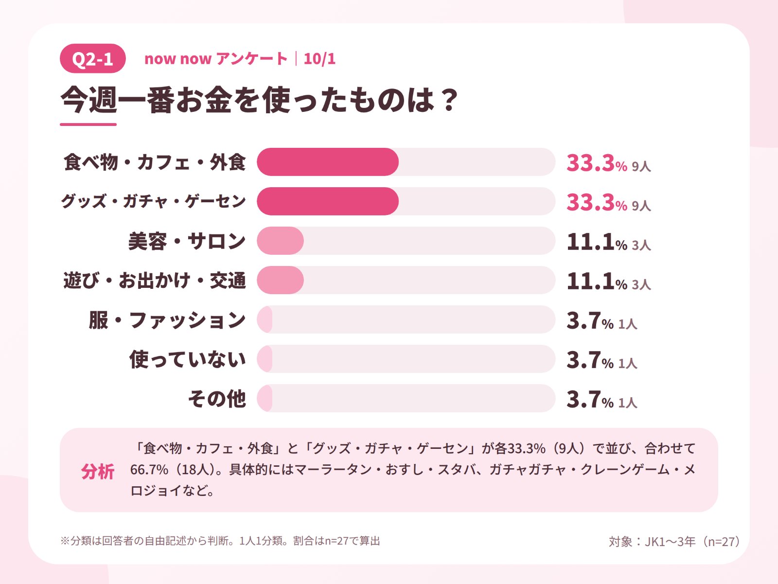 JKラボ_10-1アンケート_2-1