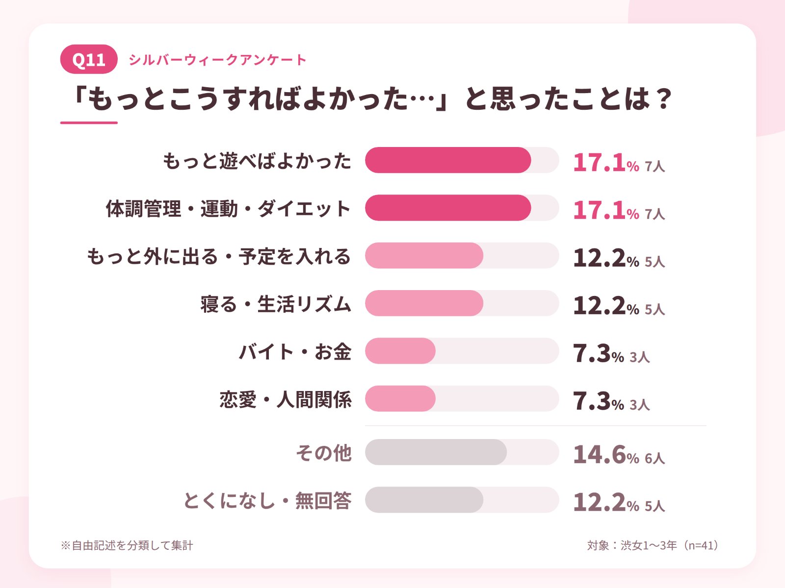 JKラボ_SW_Q11