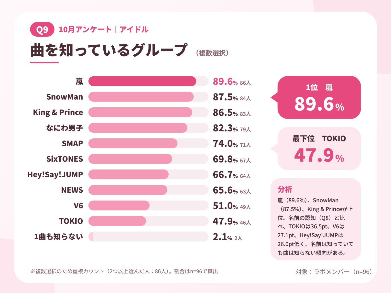 JKラボ_10月アンケート_Q09