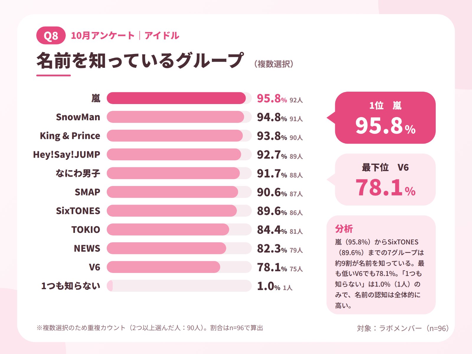JKラボ_10月アンケート_Q08
