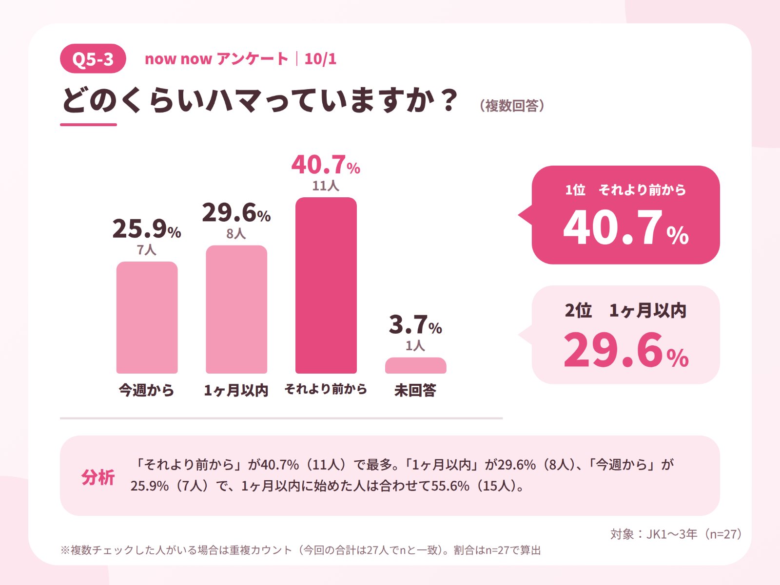 JKラボ_10-1アンケート_5-3