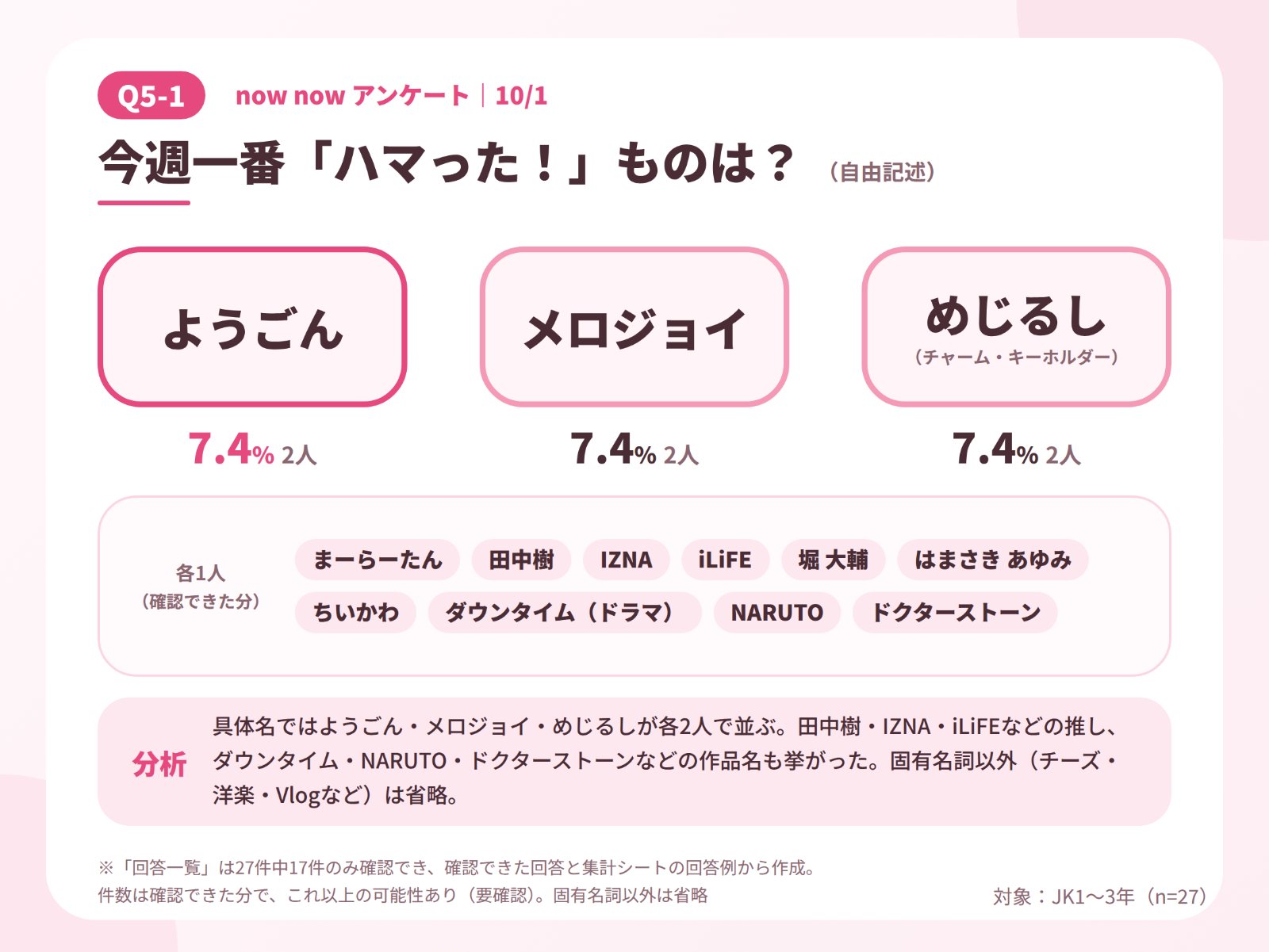 JKラボ_10-1アンケート_5-1