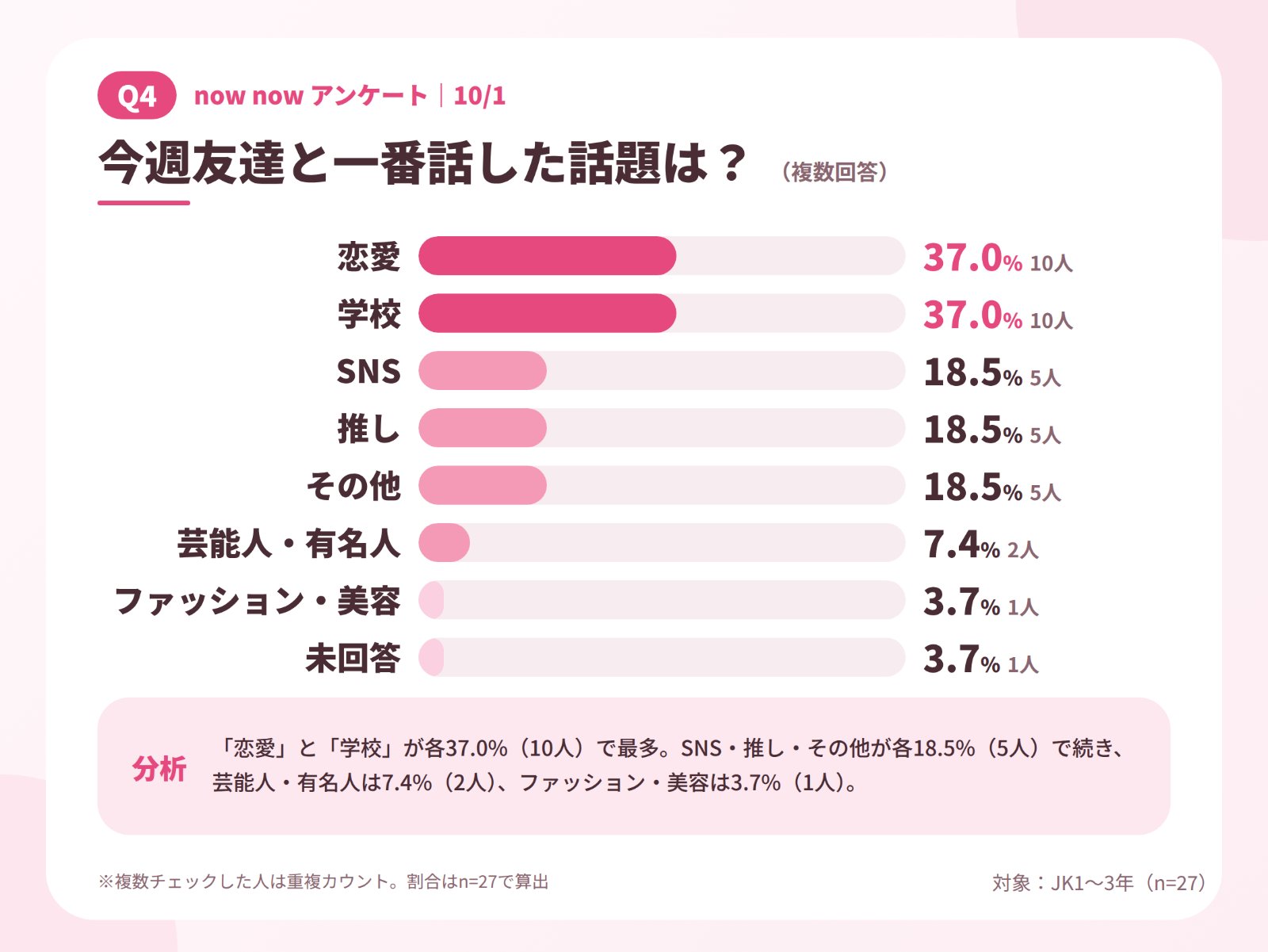JKラボ_10-1アンケート_4