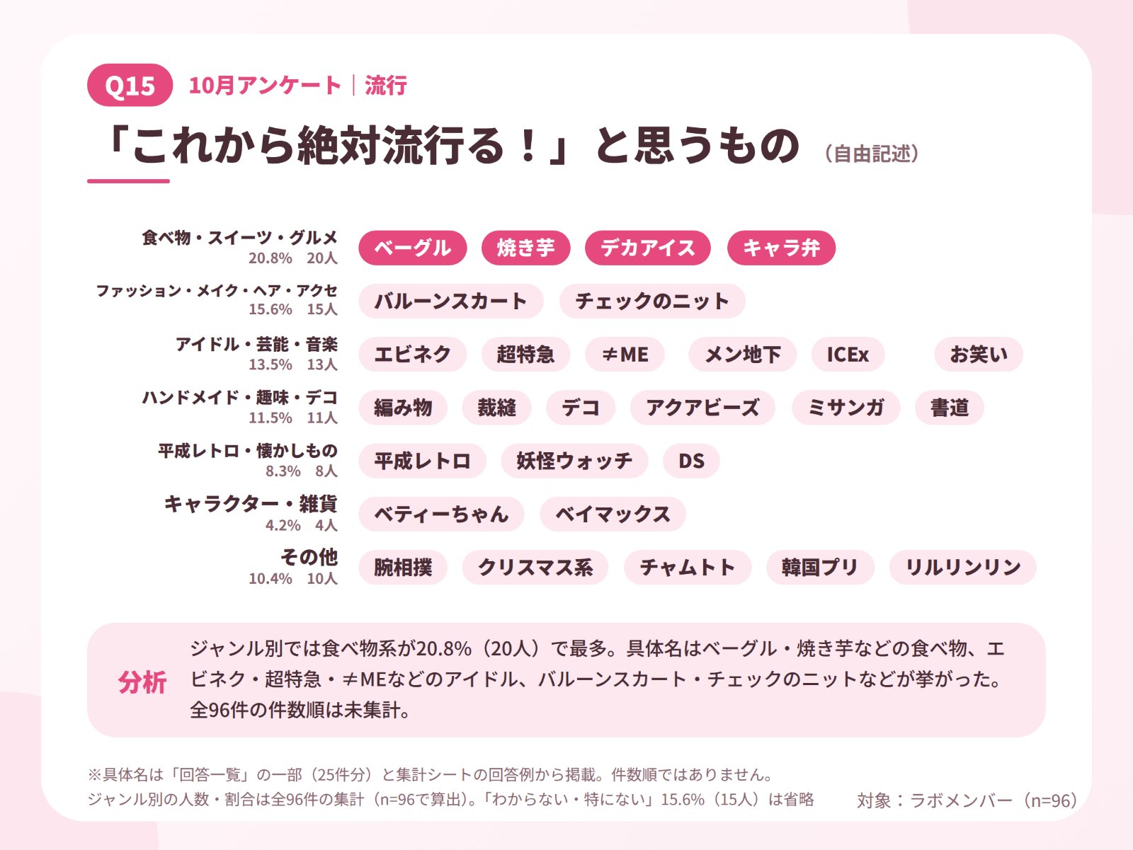 JKラボ_10月アンケート_Q15