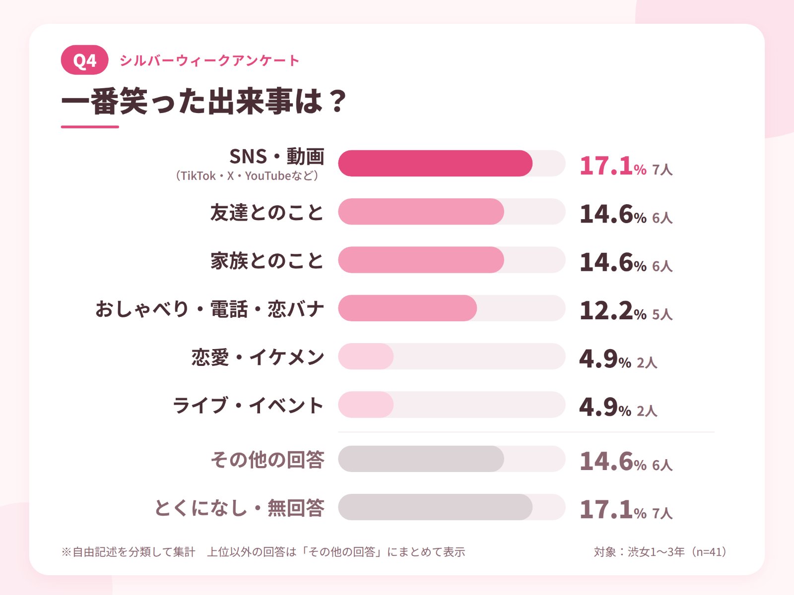 JKラボ_SW_Q04
