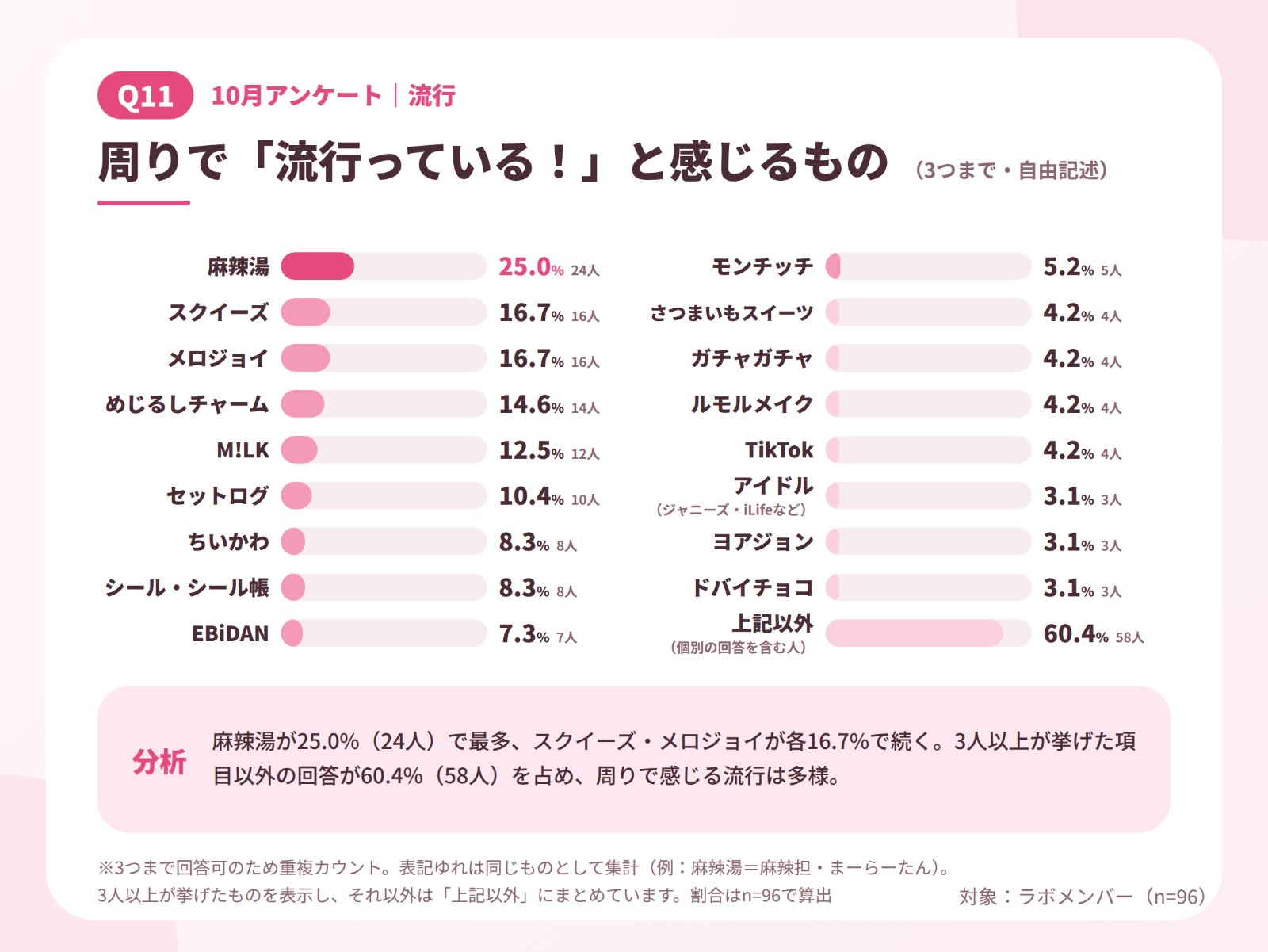 JKラボ_10月アンケート_Q11