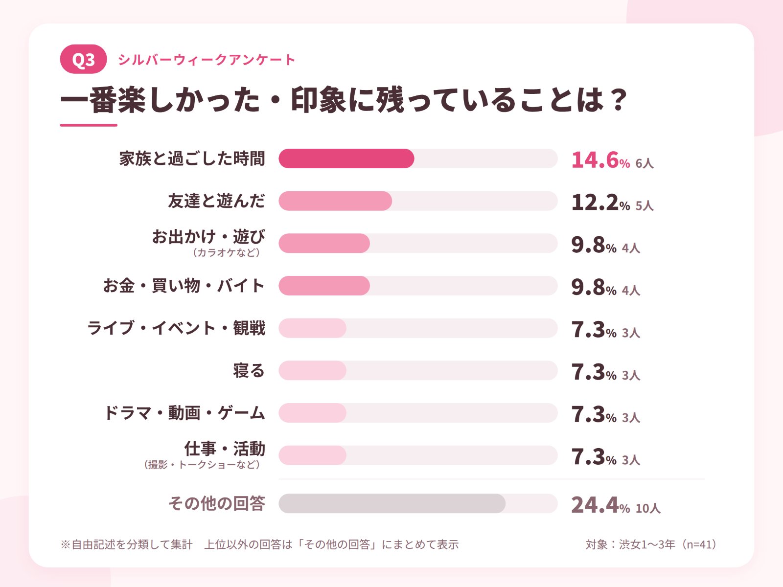 JKラボ_SW_Q03